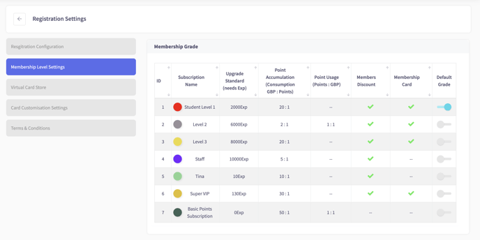 CRM - Registration Settings - Membership Grade